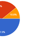 Illustration for article titled Oppo Census 2016.2 Results
